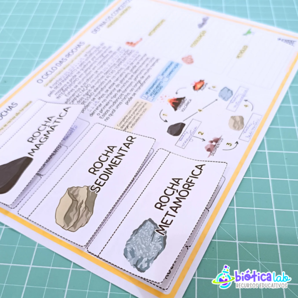 Rochas - Mapa conceitual + Cards - Image 7
