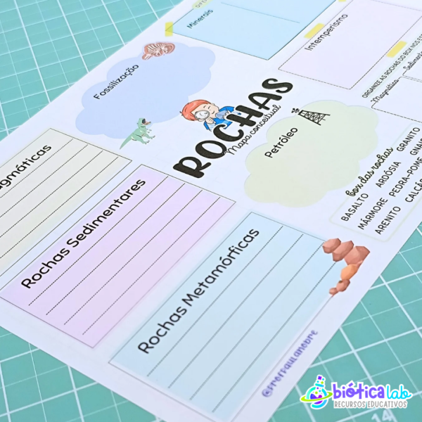 Rochas - Mapa conceitual + Cards - Image 4