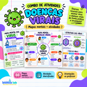 Combo atividades de Ciências | Doenças virais | Doenças causadas por vírus